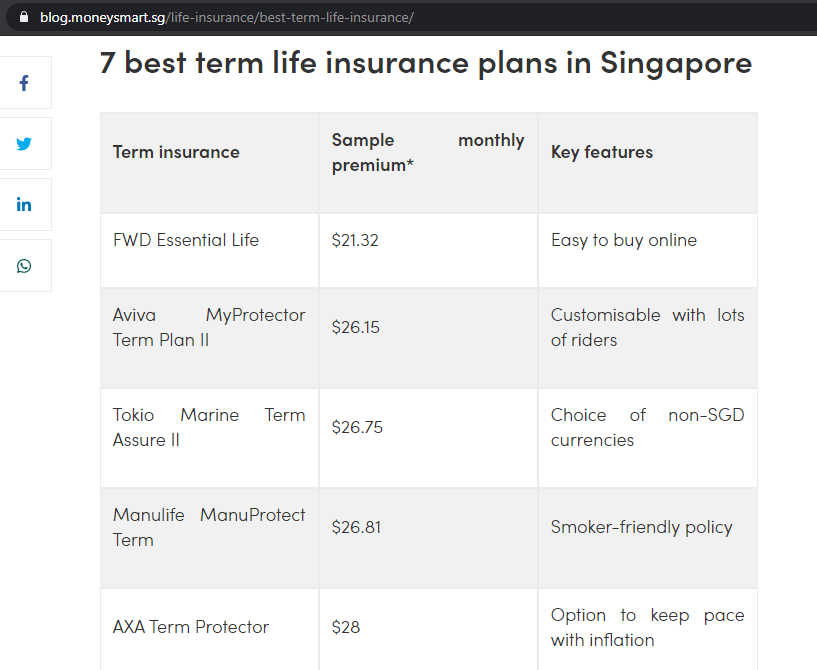 Health and Life Insurance