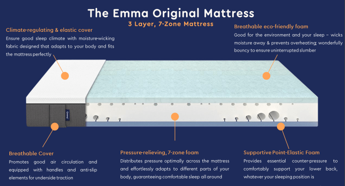 Emma Original Mattress